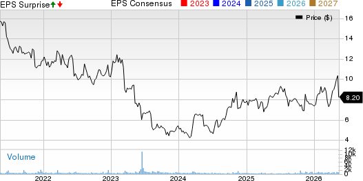 Tredegar Corporation Price, Consensus and EPS Surprise
