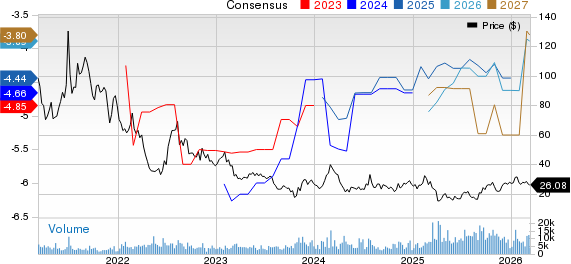Beam Therapeutics Inc. Price and Consensus