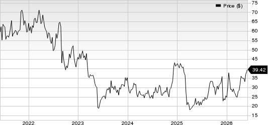 Genesco Inc. Price