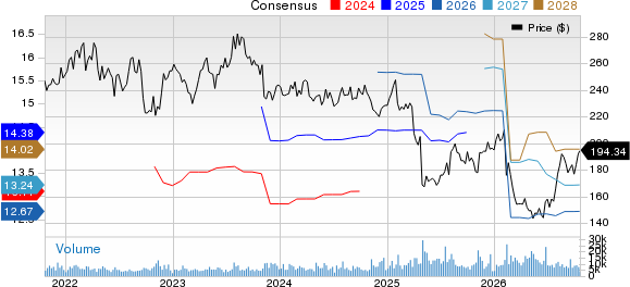 Becton, Dickinson and Company Price and Consensus