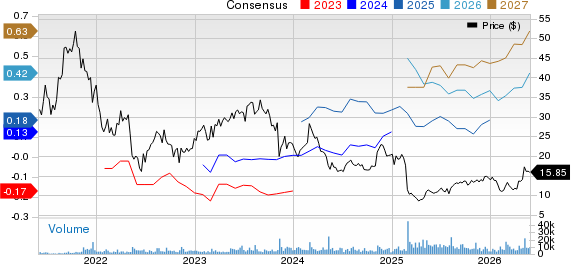Flywire Corporation Price and Consensus
