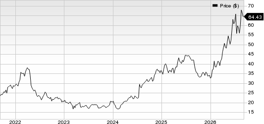 Virtu Financial, Inc. Price