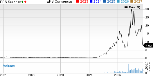 TSS Inc. Price, Consensus and EPS Surprise