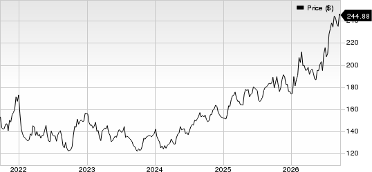 Quest Diagnostics Incorporated Price