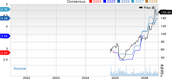 Everus Construction Group, Inc. Price and Consensus