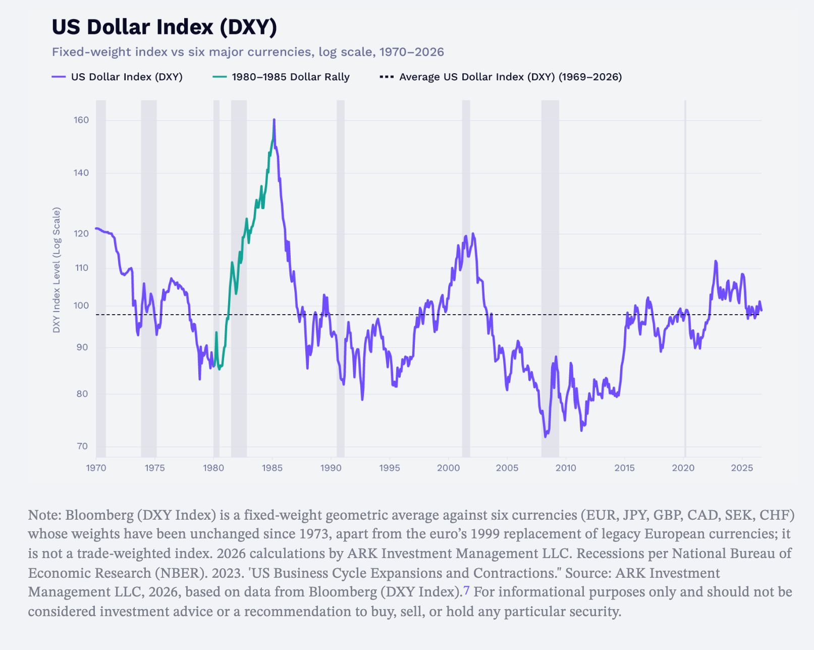 Andamento dell'US Dollar Index (DXY).