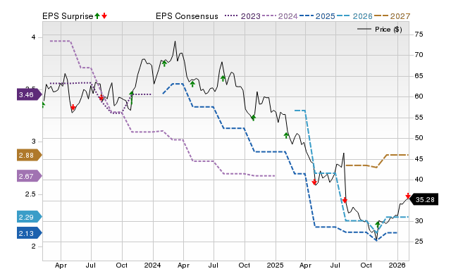 Zacks Price, Consensus and EPS Surprise Chart for KFRC
