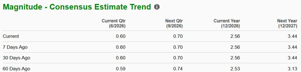 Zacks Investment Research