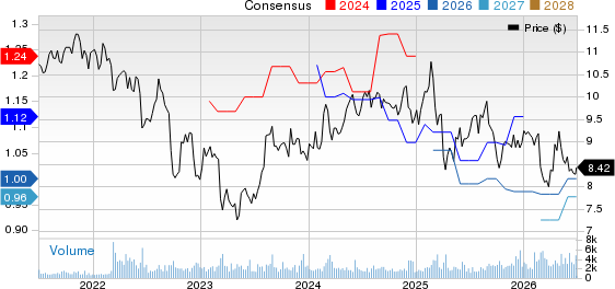 BARINGS BDC, INC. Price and Consensus