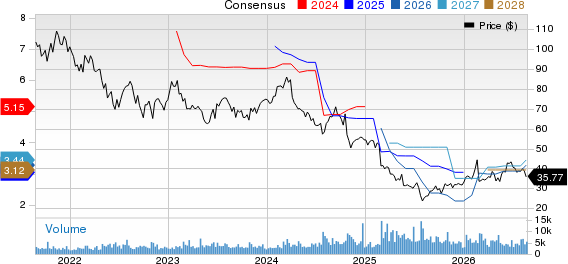 Carter's, Inc. Price and Consensus