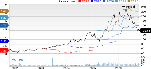 BWX Technologies, Inc. Price and Consensus