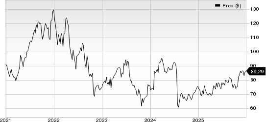 Edwards Lifesciences Corporation Price