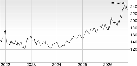 Quest Diagnostics Incorporated Price and EPS Surprise