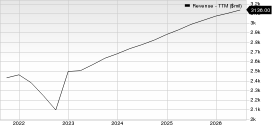 Verisk Analytics, Inc. Revenue (TTM)