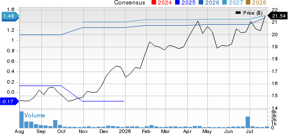 Avidia Bancorp, Inc. Price and Consensus