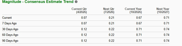 Zacks Investment Research