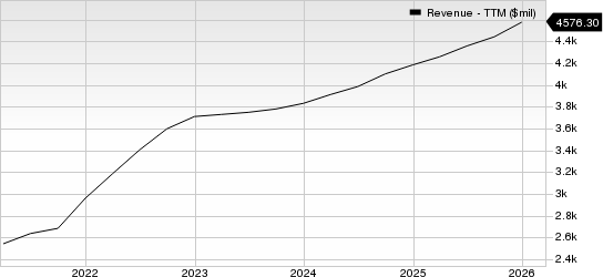 TransUnion Revenue (TTM)