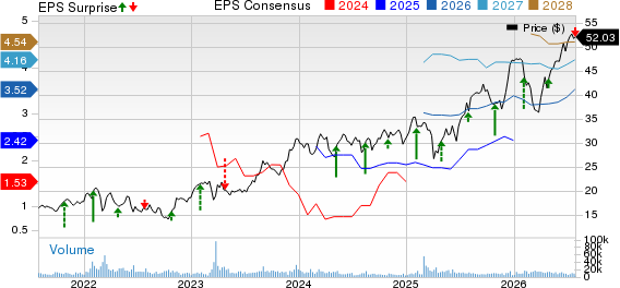 UBS Group AG Price, Consensus and EPS Surprise
