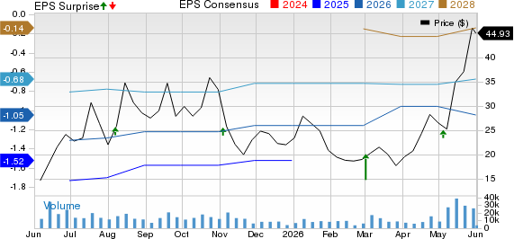 Ouster, Inc. Price, Consensus and EPS Surprise