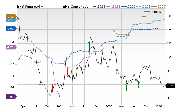 Price, Consensus and EPS Surprise Chart for INGN