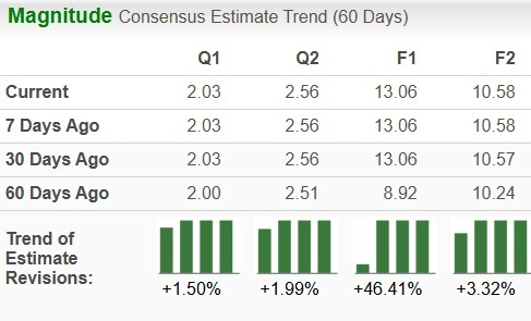 Zacks Investment Research