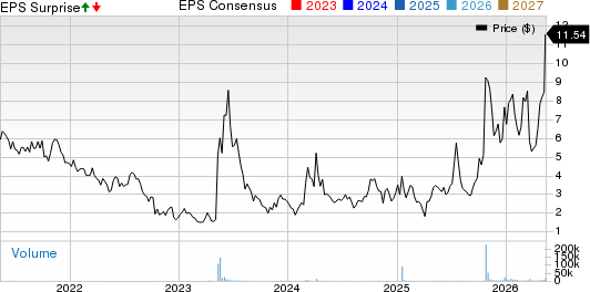 GSI Technology, Inc. Price, Consensus and EPS Surprise