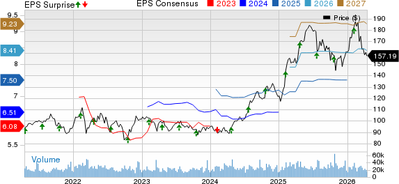 Philip Morris International Inc. Price, Consensus and EPS Surprise