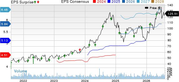 Iron Mountain Incorporated Price, Consensus and EPS Surprise