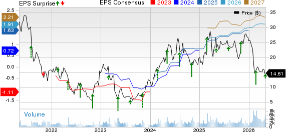 EverQuote, Inc. Price, Consensus and EPS Surprise