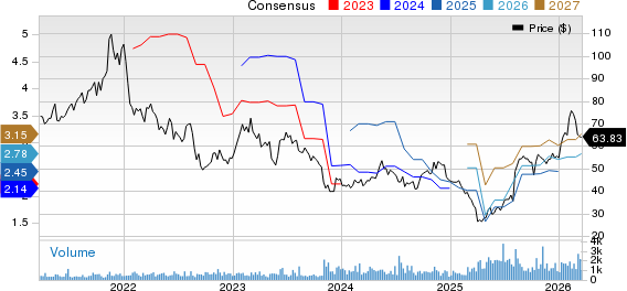 Helios Technologies, Inc Price and Consensus