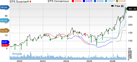 Valero Energy Corporation Price, Consensus and EPS Surprise