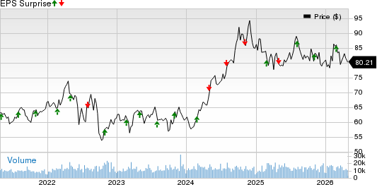 Public Service Enterprise Group Incorporated Price and EPS Surprise
