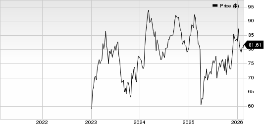 GE HealthCare Technologies Inc. Price