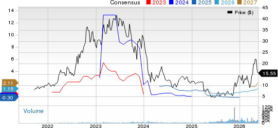Sigma Lithium Corporation Price and Consensus