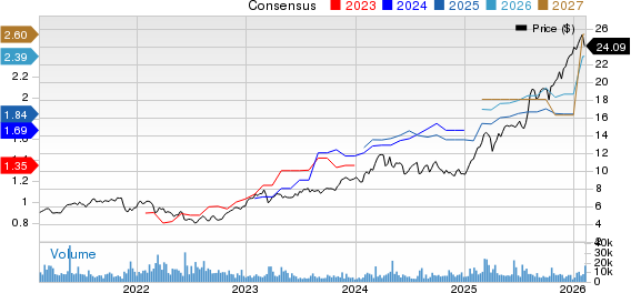Banco Bilbao Viscaya Argentaria S.A. Price and Consensus