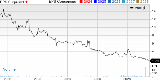 Natural Alternatives International, Inc. Price, Consensus and EPS Surprise