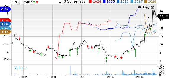 Tango Therapeutics, Inc. Price, Consensus and EPS Surprise