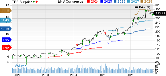 Wabtec Price, Consensus and EPS Surprise