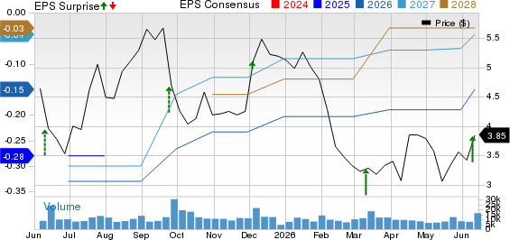 Stitch Fix, Inc. Price, Consensus and EPS Surprise