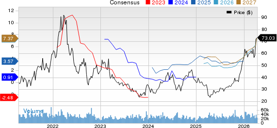 Alcoa Price and Consensus