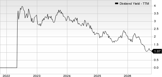 The Cheesecake Factory Incorporated Dividend Yield (TTM)