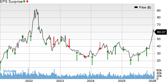 Alcoa Price and EPS Surprise