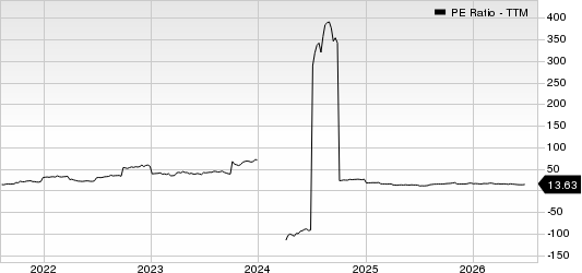 Supernus Pharmaceuticals, Inc. PE Ratio (TTM)