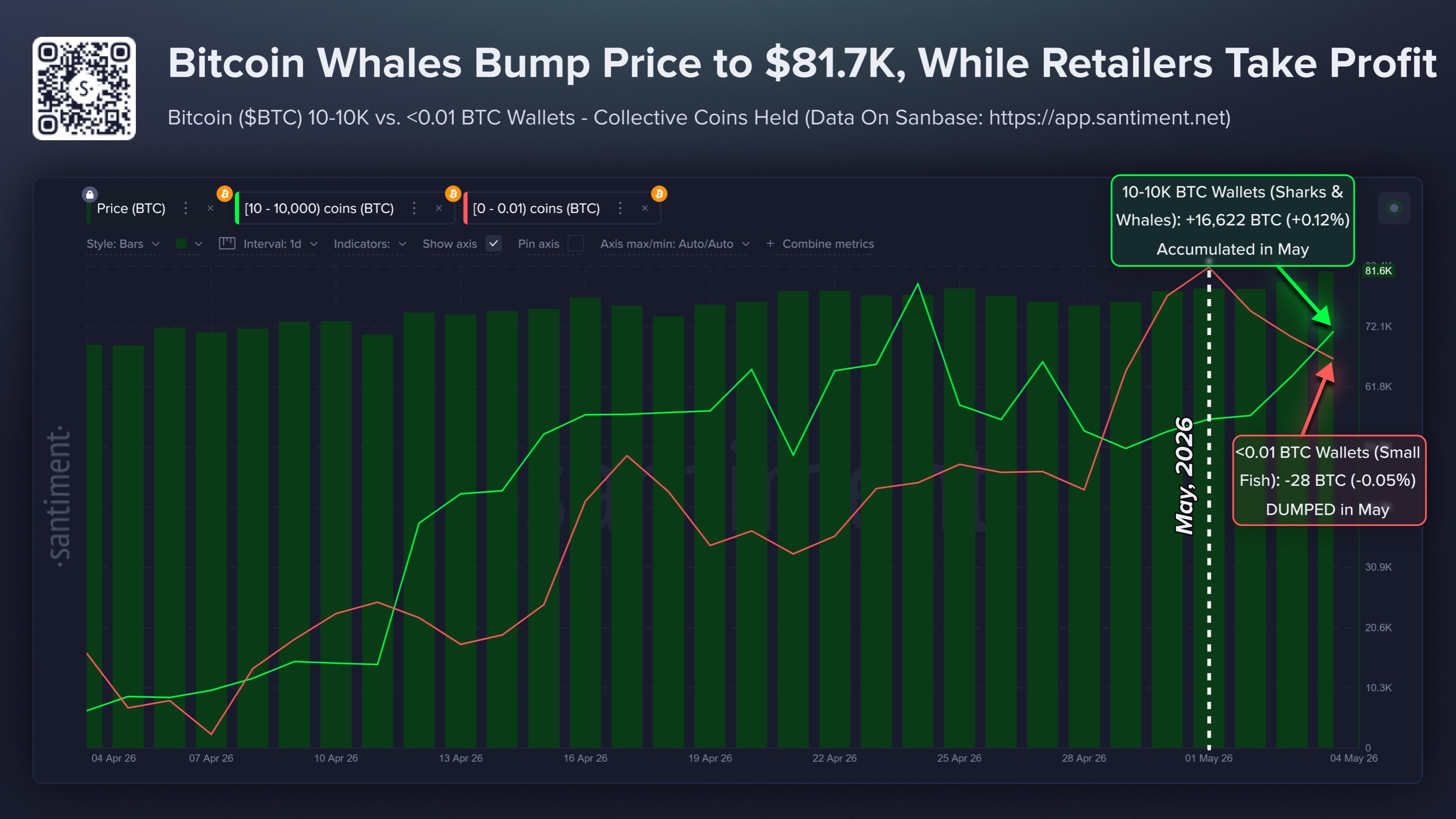 Bitcoin Whales Vs Retail