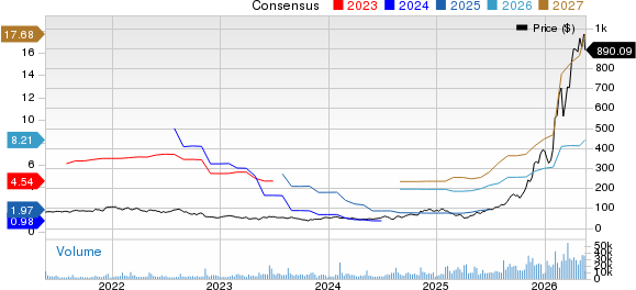 Lumentum Holdings Inc. Price and Consensus