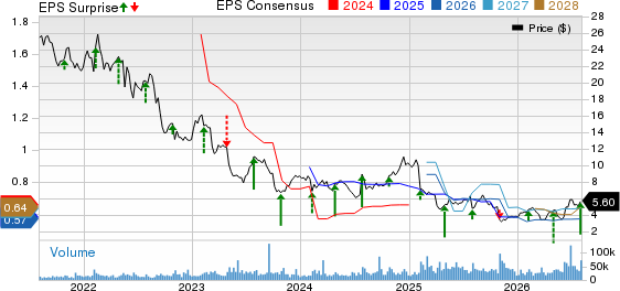 Newell Brands Inc. Price, Consensus and EPS Surprise