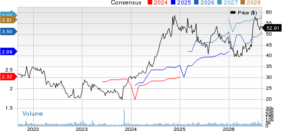 ACI Worldwide, Inc. Price and Consensus