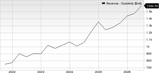Cadence Design Systems, Inc. Revenue (Quarterly)