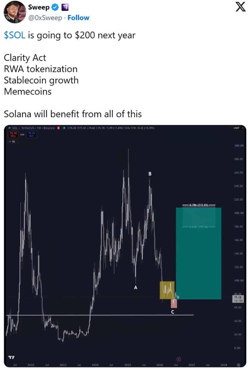 Analyst Sees $200 Potential Into 2027