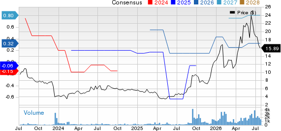 Amtech Systems, Inc. Price and Consensus